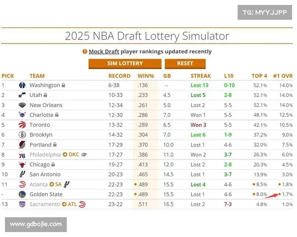 2019NBA选秀 顺位出炉 鹈鹕状元签 2019NBA选秀 顺位出炉 鹈鹕状元签