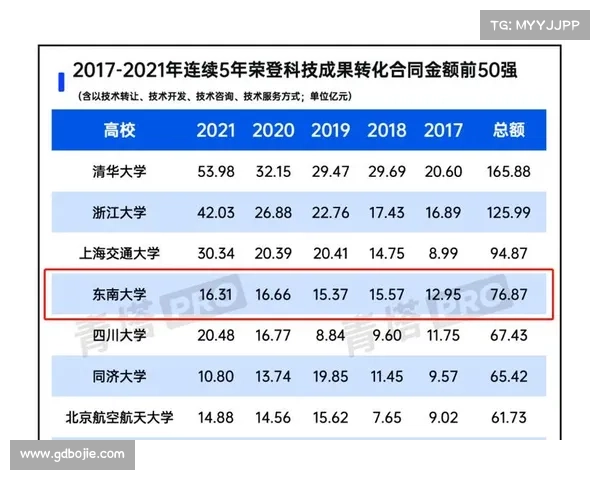 2021届新秀提前续约复盘:4人顶薪9份亿元合同 火箭完成目标 2021届新秀提前续约复盘:4人顶薪9份亿元合同 火箭完成目标